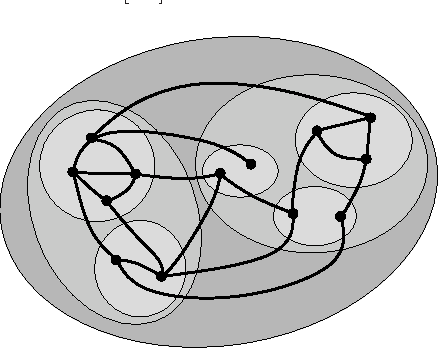 438x348 Multilayer Drawings Of Clustered Graphs Introduction