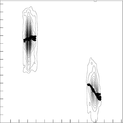 418x417 rotation curve