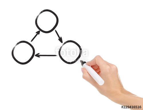 500x386 human hand marker of presenter drawing cycling process in three