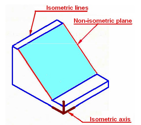 489x434 isometric projection and isometric drawing ed zone