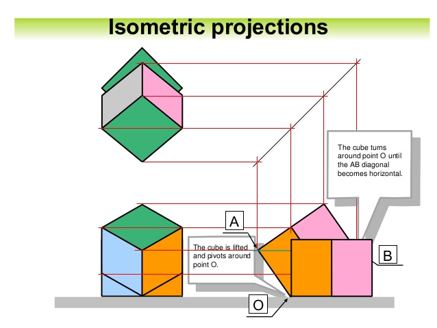 638x479 Isometric Drawings