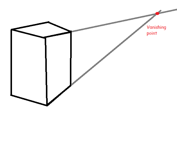 590x484 View Or Perspective