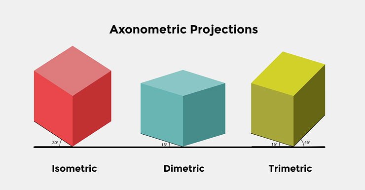 740x385 Axonometric Views Perspective View