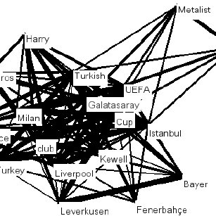 307x307 Semantic Map For Galatasaray A Football Club Of Istanbul
