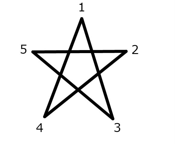 580x480 Simple Japanese Test Claims How You Draw A Star Reveals Your