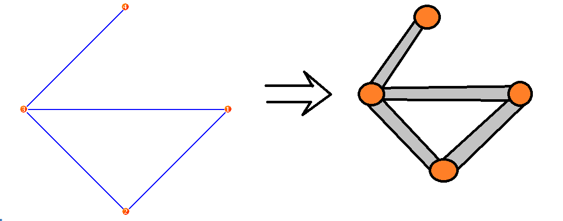 1102x432 Drawing A Graph In Java Jpegpng For A Simple Map