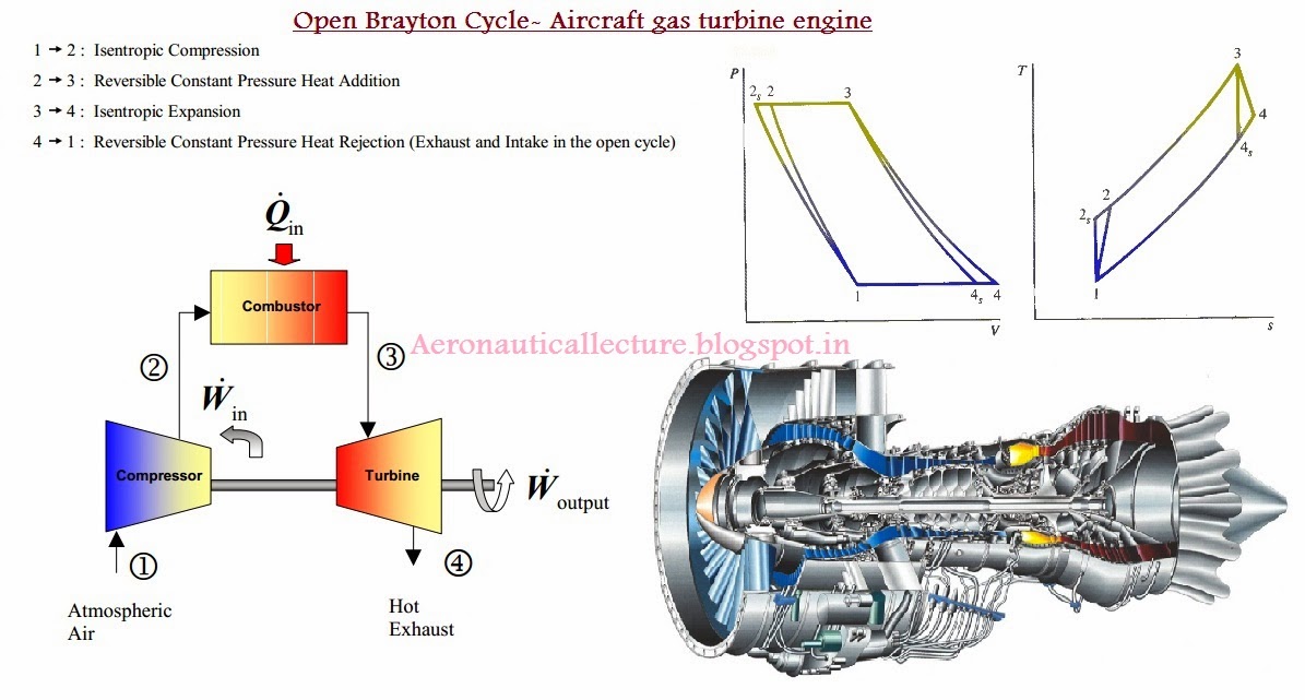 1195x641 Fuel Consumption Mitigation Of Aircraft