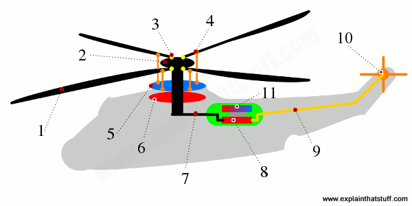 600x300 How Does A Helicopter Work