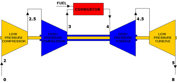 580x273 Thermocouples In Gas Turbines