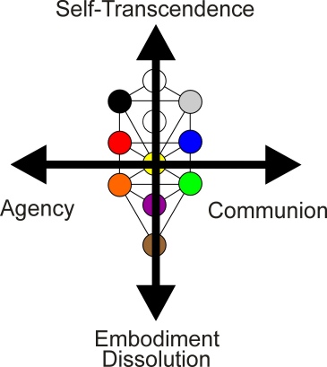 365x409 Hermetic Kabbalah