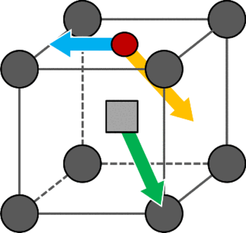800x759 Drawing Of The Three Types Of Jumps Considered In This Paper