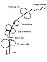 153x200 manufacturing of jute yarns an overview spinning weaving