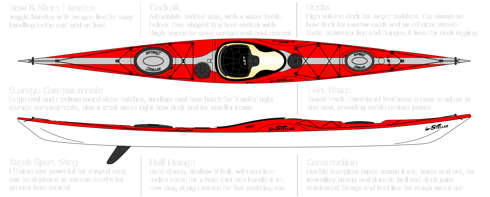 1600x645 Stellar Intrepid Sea Kayak