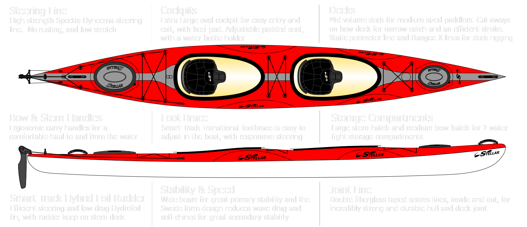 1800x776 Stellar Tandem Touring Kayak