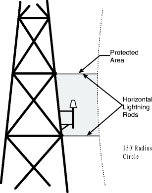 307x390 Dog Kennel Drawing
