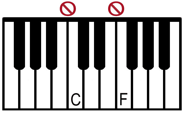 640x400 how to draw a sketch of a piano keyboard best of understand