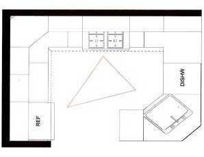 298x230 Shapes Of Kitchen