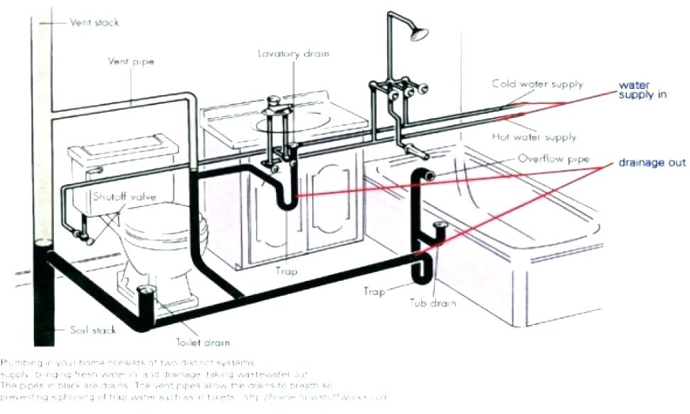 970x582 kitchen sink drainage system breathtaking pump sink drain pumps