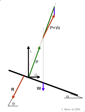 300x395 Drawing Forces On Kite