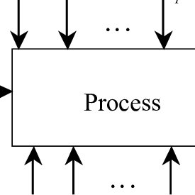 275x275 The General Doe Framework Of Knowledge About The Way The Factors