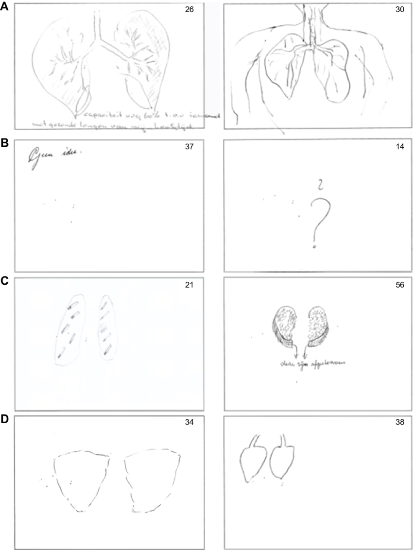 850x1132 Examples Of Patients' Drawings Notes