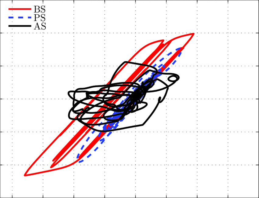 850x648 f d behavior of the floor in bs, ps and as optimal
