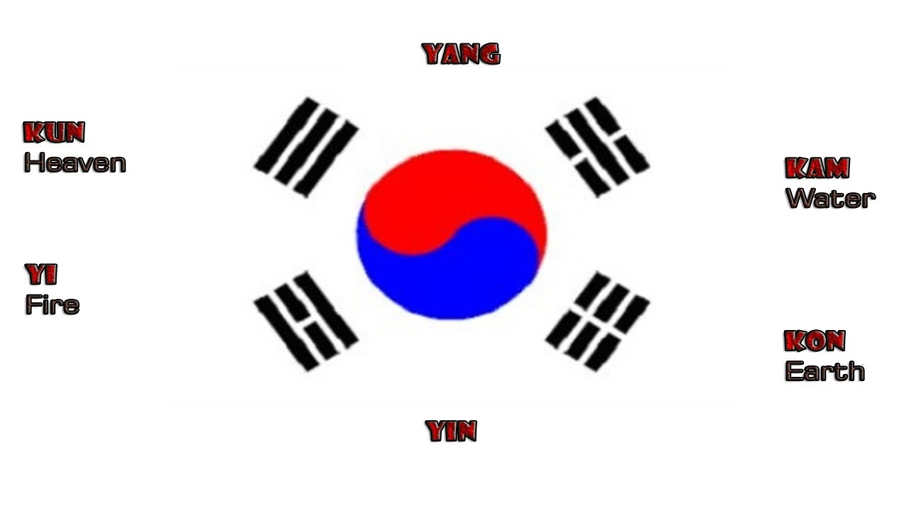 1280x720 south korean flag how to sketch draw and meaning of symbols korean