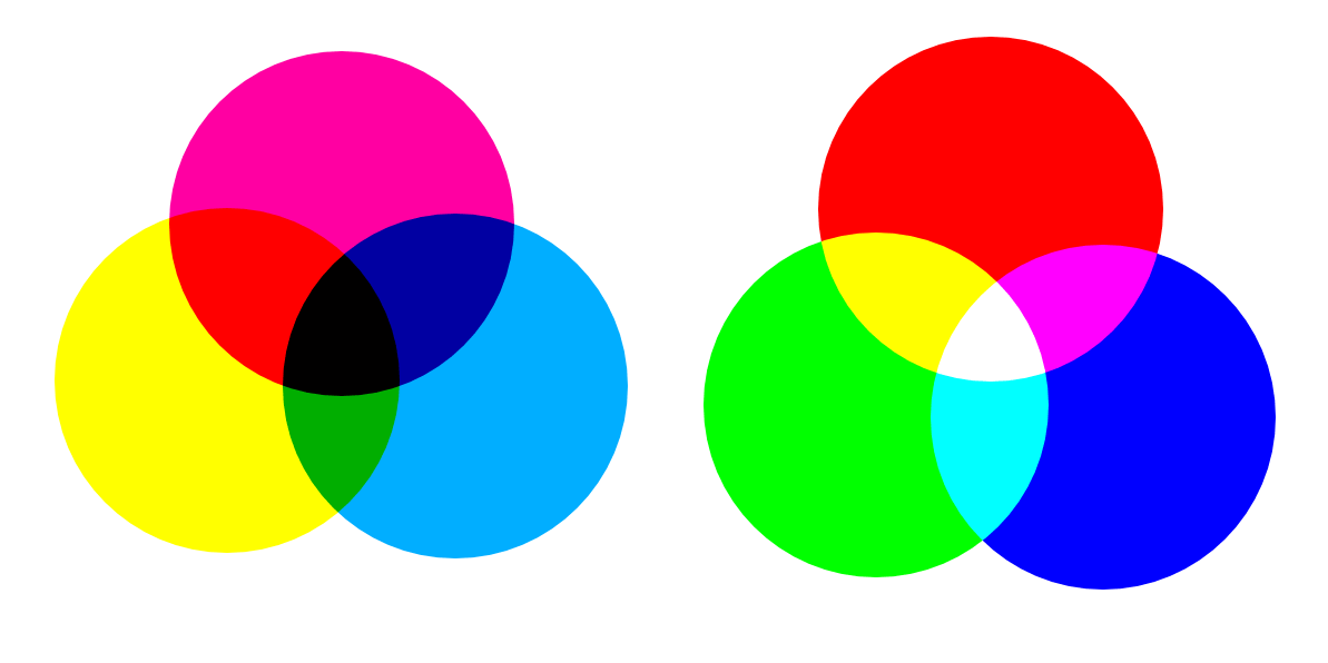 1193x596 basic concepts krita manual version