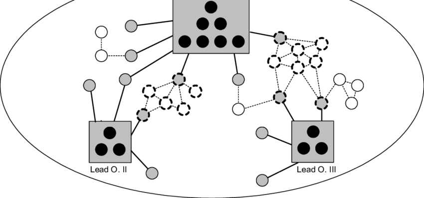 850x398 lead operators and freelancer pools virtual labour market