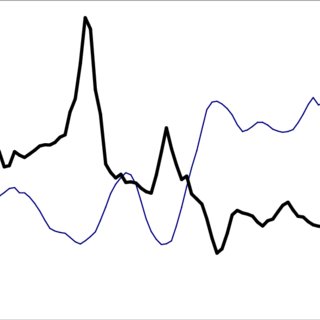 320x320 united states rate of profit and capital stock in terms of labour
