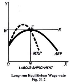 231x267 demand and supply of labour