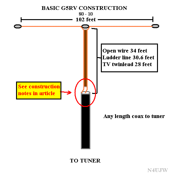 577x573 Multiband Antenna