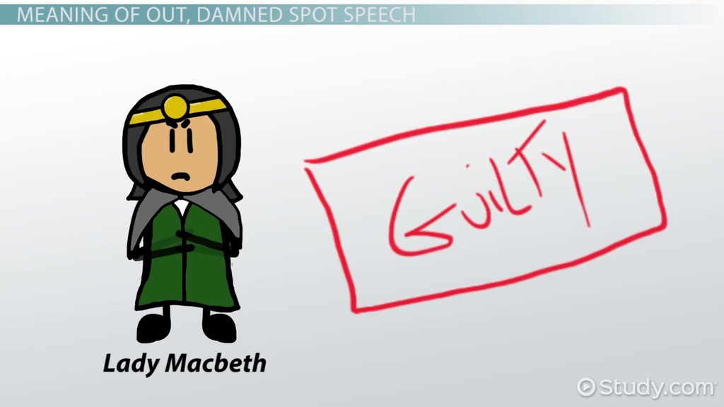 1024x576 Out, Damned Spot' Meaning Overview