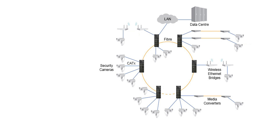 900x425 ethernet switches black box