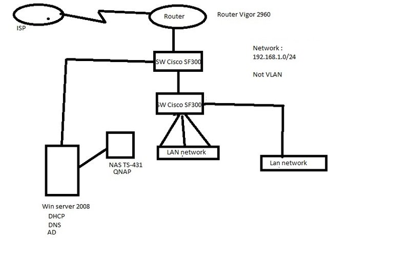 800x495 how to fix storm broadcast in my lan network