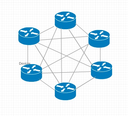 411x373 network diagram guide learn how to draw network diagrams like a pro