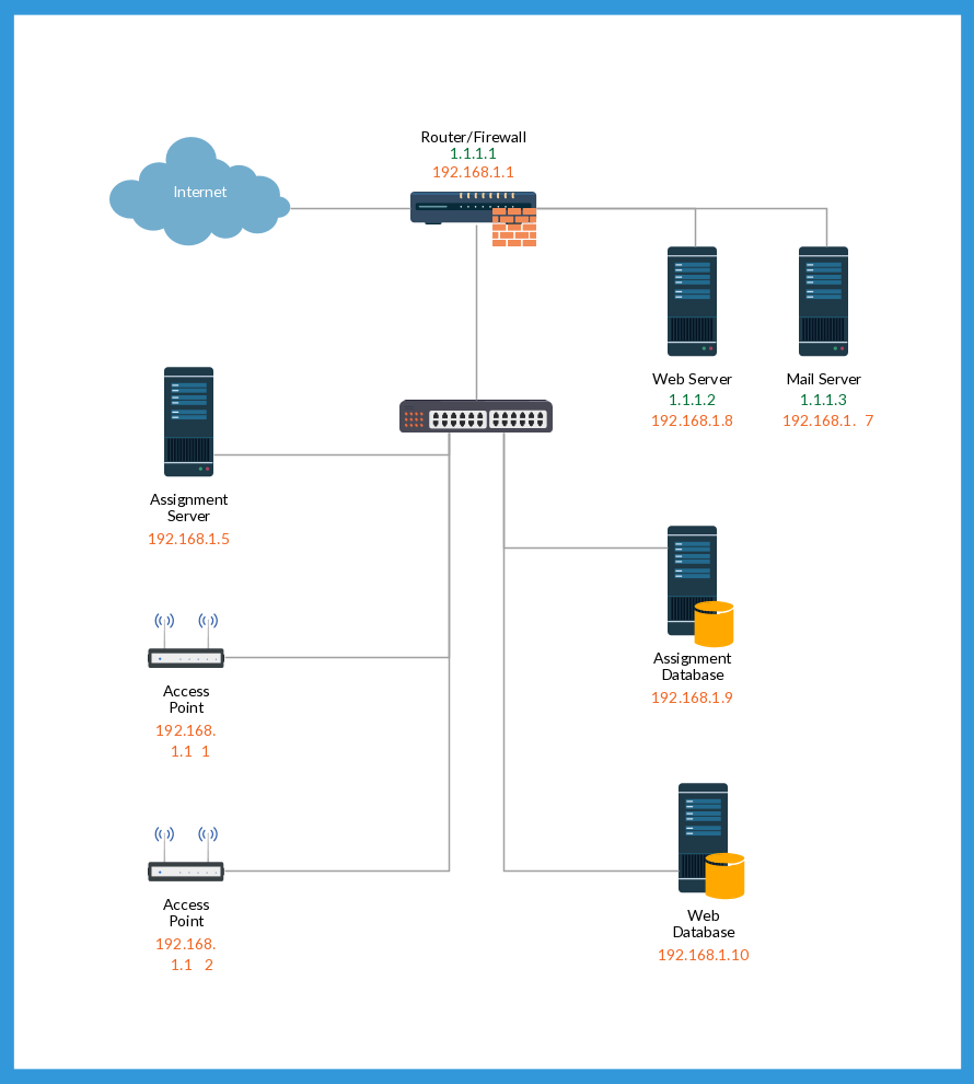 890x990 network diagram templates network diagram examples