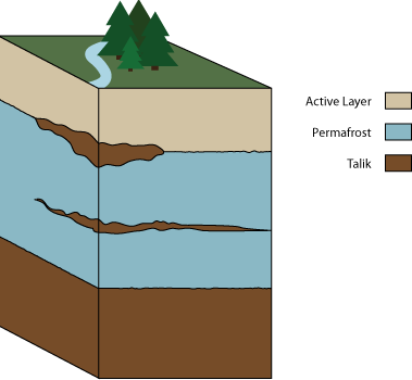 379x350 The Physical Characteristics Of Extreme Environments
