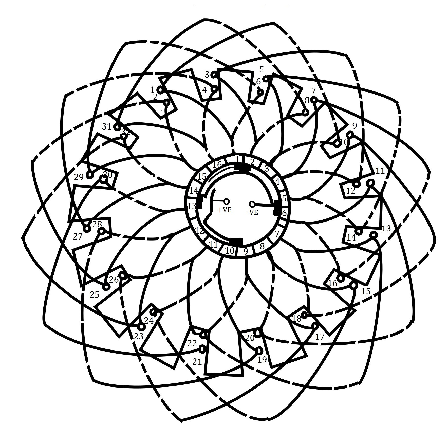 1768x1744 Simplex Lap Winding Characteristic