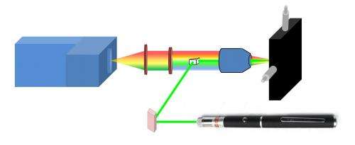 500x205 from lectures to explosives detection laser pointer identifies