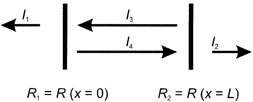 842x342 schematic drawing of a diode laser cavity download scientific
