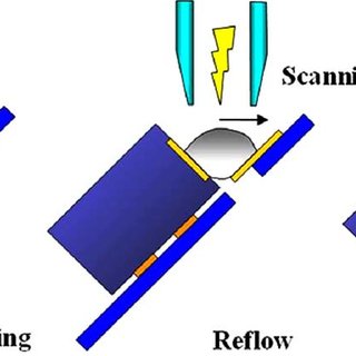320x320 schematic drawing of the laser solder ball bonding process
