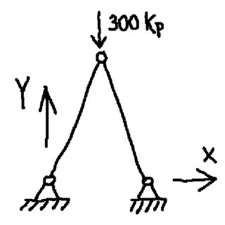 320x320 Examples Of Lasso Used To Reduce The Drawing Load Andor