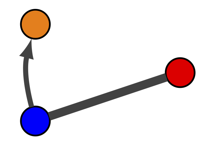 682x485 drawing networks in latex with tikz network oxford protein