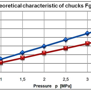 320x320 schematic drawing of clamping mechanism on cnc lathe rotating