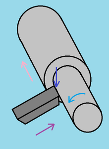 220x299 Speeds And Feeds