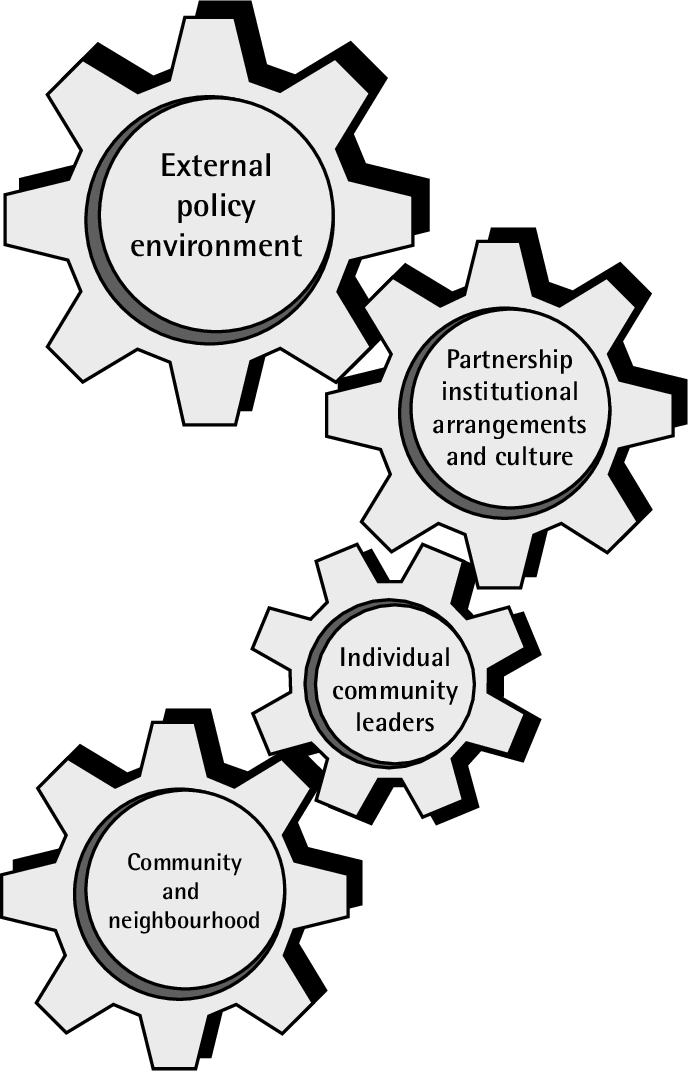 689x1071 Community Leadership In Context Download Scientific Diagram
