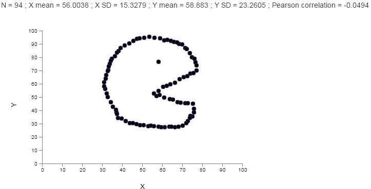 723x370 garth tarr on twitter draw a quick scatter plot in a lecture