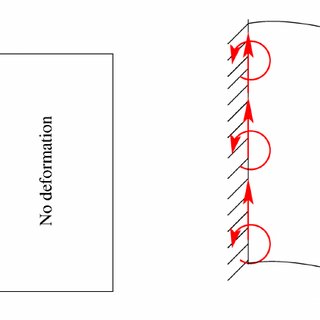320x320 Comparison Of The Equilibrium States Of Classical
