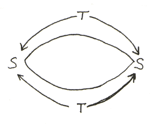 300x243 How To Draw Eyes